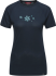 R5 Greenmint T salute